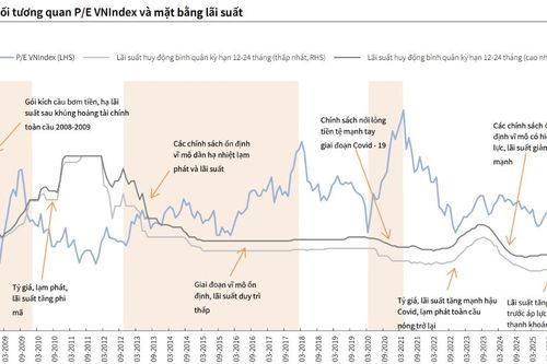 Một công ty chứng khoán hạ dự báo VN-Index về mức 1800 điểm chốt năm 2026