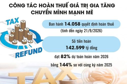Ngăn chặn gian lận hoàn thuế, bảo vệ doanh nghiệp làm ăn chân chính