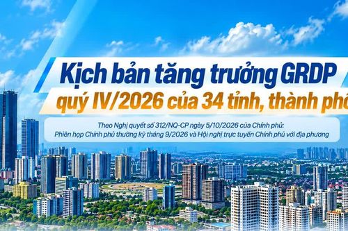 [Infographic] Kịch bản tăng trưởng quý IV/2026 của 34 tỉnh, thành phố theo Nghị quyết của Chính phủ
