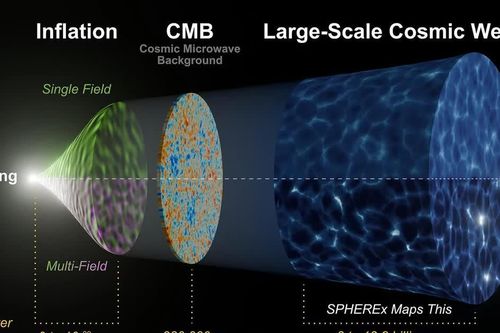 Điều gì tồn tại trước vụ nổ Big Bang? Câu hỏi khiến các nhà vật lý bối rối