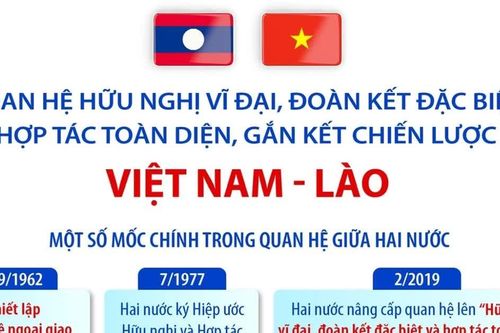Quan hệ hữu nghị vĩ đại, đoàn kết đặc biệt, hợp tác toàn diện, gắn kết chiến lược Việt Nam-Lào