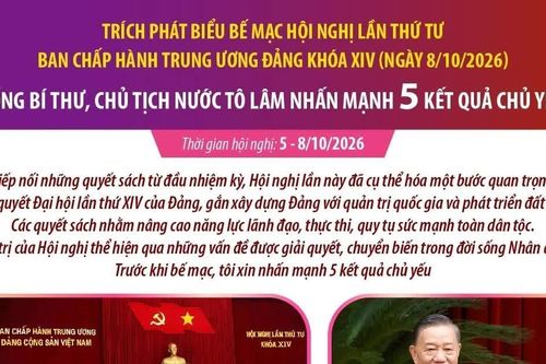 Hội nghị lần thứ tư BCH TW khóa XIV: Tổng Bí thư, Chủ tịch nước Tô Lâm nhấn mạnh 5 kết quả chủ yếu