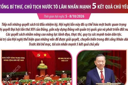 Tổng Bí thư, Chủ tịch nước Tô Lâm nhấn mạnh 5 kết quả chủ yếu