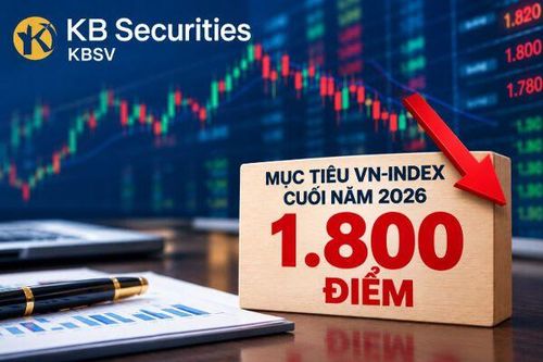 KBSV hạ mục tiêu VN-Index cuối năm xuống 1.800 điểm: Đâu là điểm tựa cho dòng tiền?