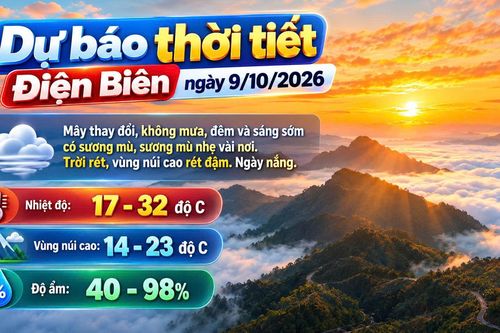 Bản tin Dự báo thời tiết ngày 9/10/2026
