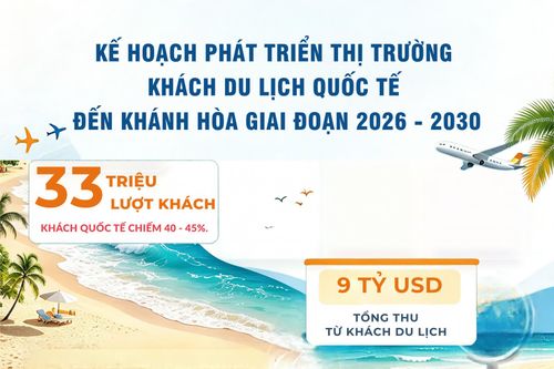 Kế hoạch phát triển thị trường khách du lịch quốc tế đến Khánh Hòa giai đoạn 2026 - 2030