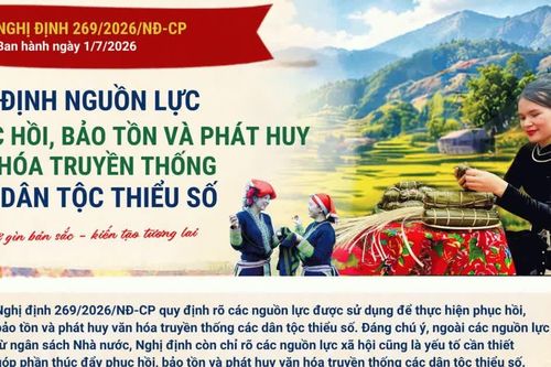 Quy định về nguồn lực phục hồi, bảo tồn và phát huy văn hóa truyền thống các dân tộc thiểu số