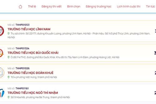 Bình chọn 'Trường học Hạnh phúc 2026': Trường Tiểu học Lĩnh Nam bất ngờ vươn lên dẫn đầu