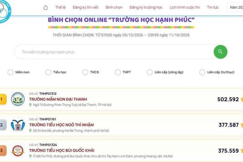 Bình chọn Trường học Hạnh phúc 2026: Thứ hạng khối trường mầm non đang thay đổi ra sao?