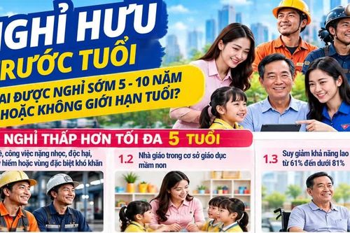 Chi tiết những trường hợp được nghỉ hưu trước tuổi 5–10 năm