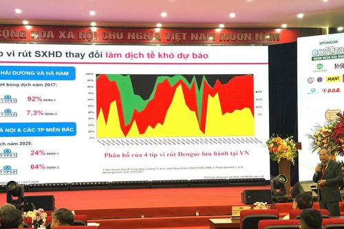Nghiên cứu khoa học sức khỏe trước yêu cầu của kỷ nguyên số