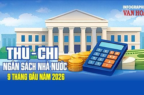Chi đầu tư phát triển tăng 49,3%, ngân sách đang ưu tiên điều gì?
