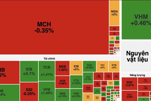 Thanh khoản thị trường chứng khoán tăng vọt, khối ngoại bán ròng hơn 9.200 tỷ đồng