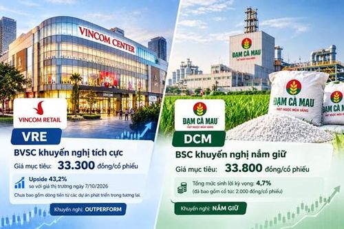 Công ty chứng khoán khuyến nghị tích cực VRE, nắm giữ DCM