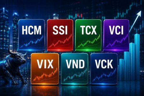 SSI thăng hạng trên HNX và UPCoM, DNSE mở rộng thị phần phái sinh