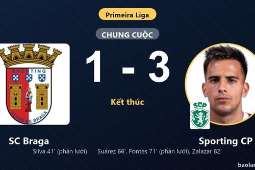 Ngược dòng hạ SC Braga, Sporting CP vươn lên vị trí thứ ba