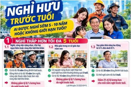 Những trường hợp nào được nghỉ hưu trước tuổi 5 - 10 năm hoặc không giới hạn độ tuổi?