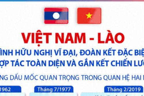 Việt Nam - Lào: Tình hữu nghị vĩ đại, đoàn kết đặc biệt, hợp tác toàn diện, gắn kết chiến lược