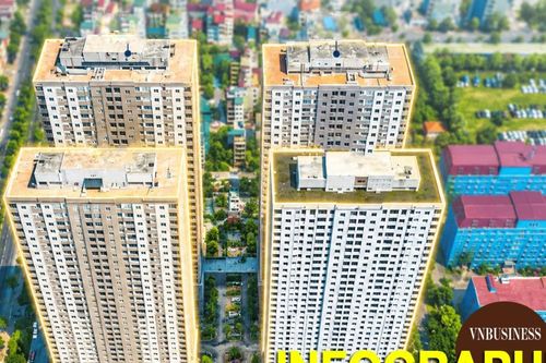 Hồ sơ dự án New City 26 lần mở bán vẫn ế, 80 tỷ tiền 'chênh' đang bị điều tra