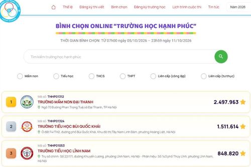 15 trường đang dẫn đầu hệ thống bình chọn 'Trường học Hạnh phúc 2026'