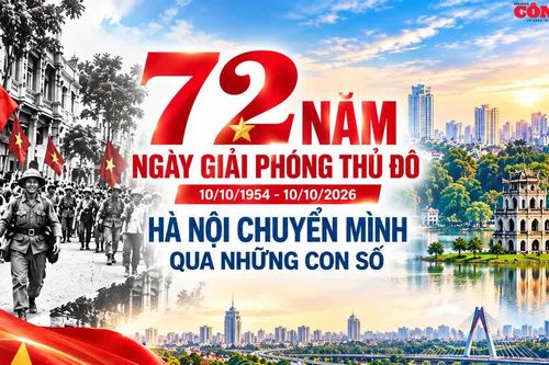 72 năm Ngày Giải phóng Thủ đô: Hà Nội chuyển mình qua những con số