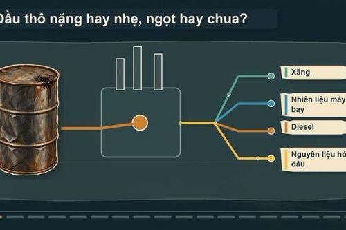 [VIDEO] Dầu thô nặng hay nhẹ, ngọt hay chua?