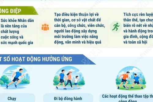 Phát động phong trào mỗi người dân chọn ít nhất một môn thể thao để tập luyện
