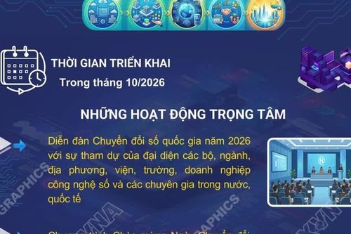 Các hoạt động hưởng ứng Ngày Chuyển đổi số quốc gia