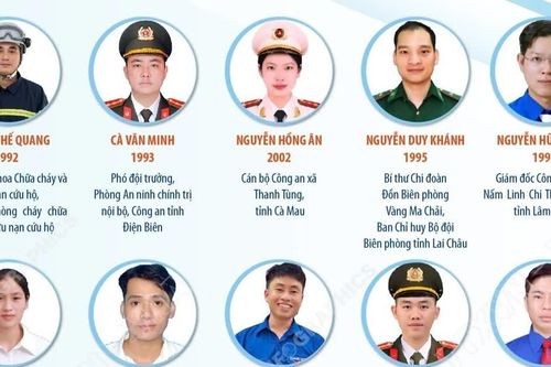 15 thanh niên sống đẹp tiêu biểu toàn quốc năm 2026