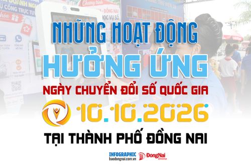 [Infographic] 10 hoạt động nổi bật hưởng ứng Ngày Chuyển đổi số quốc gia tại Đồng Nai