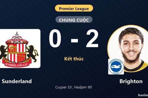 Hạ Sunderland 0-2, Brighton leo lên top 3 trong khi chủ nhà tiếp tục lận đận