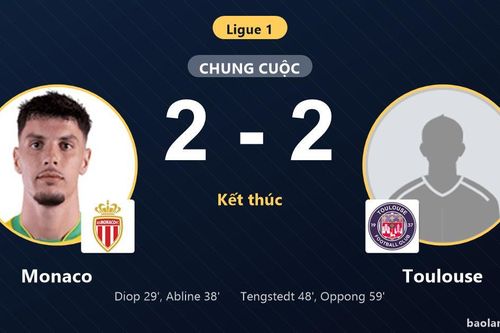 Hòa Toulouse 2-2, Monaco lỡ cơ hội độc chiếm ngôi đầu Ligue 1