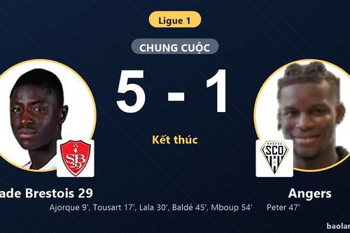 Vùi dập Angers 5-1, Stade Brestois 29 bứt lên áp sát nhóm giữa Ligue 1