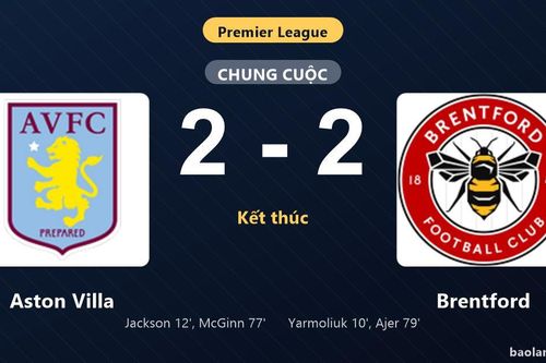 Thống kê trận đấu Aston Villa 2-2 Brentford: Màn rượt đuổi tỷ số mãn nhãn