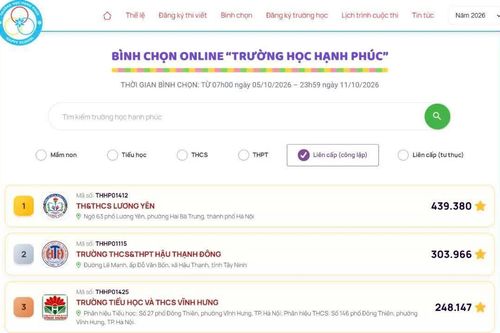 Cập nhật 6h30 ngày 10/10: Bảng xếp hạng Trường học Hạnh phúc 2026 tại 5 hạng mục