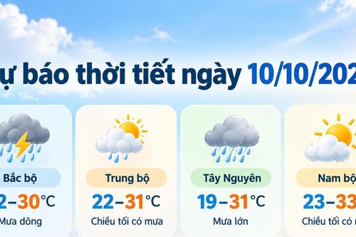 Thời tiết hôm nay 10/10: Trung bộ mưa lớn, có nơi trên 200mm