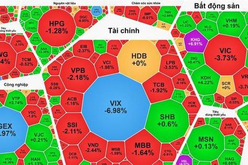 Chứng khoán tuần qua: VN-Index hụt hơi, khối ngoại bán ròng gần 14.000 tỷ đồng