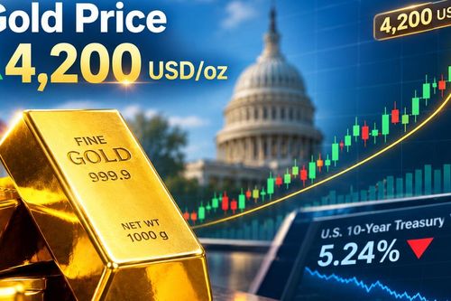 Giá vàng thế giới 10/10 tăng chạm mức 4.200 USD
