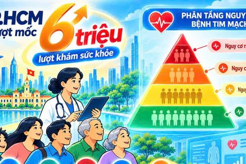 'Hé lộ' những vấn đề sức khỏe của người dân TPHCM