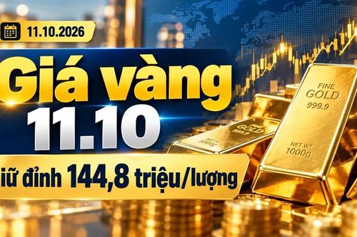 Giá vàng hôm nay 11.10: Vàng thế giới phục hồi mạnh, giá SJC không đổi
