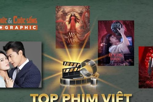 [INFOGRAPHIC] Top phim Việt được chú ý ra rạp tháng 10