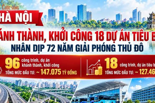 [INFOGRAPHIC] Loạt dự án được Hà Nội khánh thành, khởi công dịp 10/10