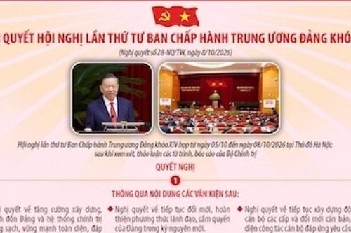 Nghị quyết Hội nghị lần thứ tư Ban Chấp hành Trung ương Đảng khóa XIV