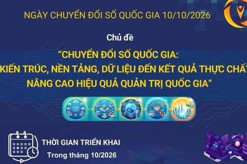 Đổi mới hoạt động hưởng ứng Ngày Chuyển đổi số quốc gia 2026