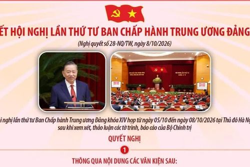 Nghị quyết Hội nghị lần thứ tư Ban Chấp hành Trung ương Đảng khóa XIV