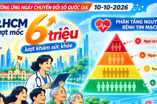 TP.HCM vượt mốc 6 triệu lượt khám sức khỏe