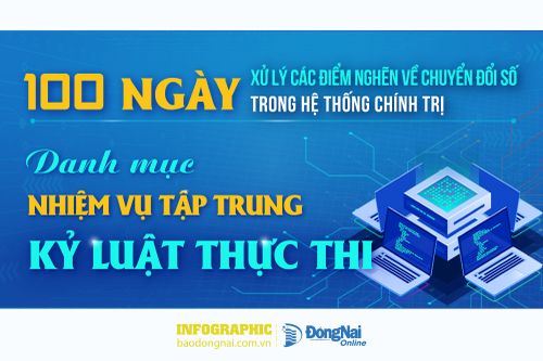 [Infographic] 100 ngày xử lý các điểm nghẽn về chuyển đổi số trong hệ thống chính trị: Danh mục nhiệm vụ tập trung về kỷ luật thực thi