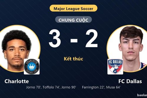 Charlotte ngược dòng ngoạn mục, FC Dallas cay đắng đánh rơi chiến thắng