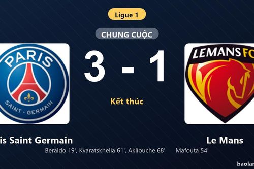 Thống kê trận đấu Paris Saint Germain 3-1 Le Mans: Maghnes Akliouche tỏa sáng, Paris Saint Germain giành trọn 3 điểm
