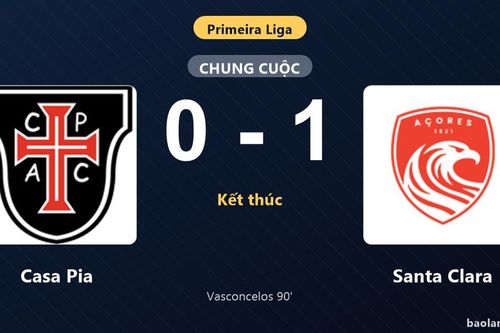 Thống kê trận đấu Casa Pia 0-1 Santa Clara: Joao Vasconcelos tỏa sáng, Santa Clara giành trọn 3 điểm